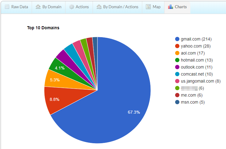 JangoMail Email Service Provider