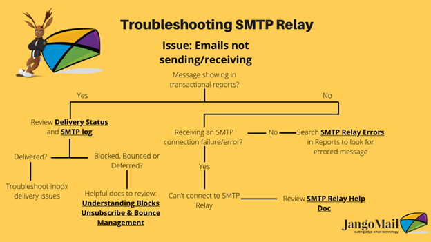 Relay troubleshooting