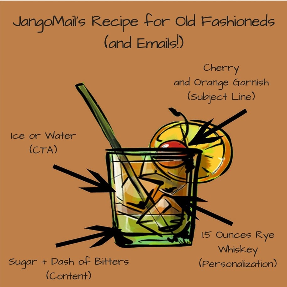 Email & Old Fashioned Recipe - JangoMail | Your Email Your Way